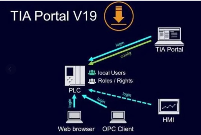 Siemens Simatic TIA Portal 19.0 Latest Smb Digitals